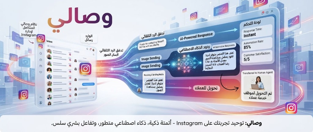 نظام وصالي لإدارة رسائل إنستجرام — ردود تلقائية بالذكاء الاصطناعي وتحويل المحادثات لعملاء محتملين وتجميع البيانات
