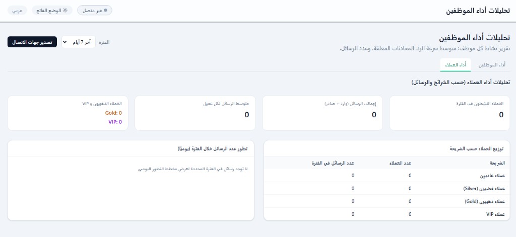 أسرار زيادة معدل فتح الرسائل (Open Rate) بنسبة 90% عبر واتساب API: استراتيجيات غير معروفة 2 لوحة تحليلات أداء العملاء في منصة وصالي لقياس معدل فتح الرسائل عبر واتساب API حسب الشرائح