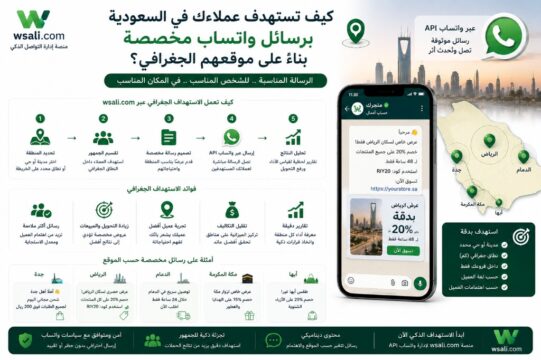 How to Target Customers in Saudi Arabia with Personalized WhatsApp Messages Based on Geographic Location 3 كيف تستهدف عملاءك في السعودية باستهداف جغرافي برسائل واتساب مخصصة عبر واتساب API