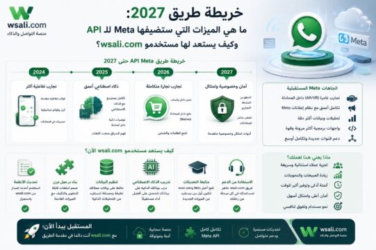 خريطة طريق 2027: ميزات Meta لـ واتساب API واستعداد مستخدمي wsali.com