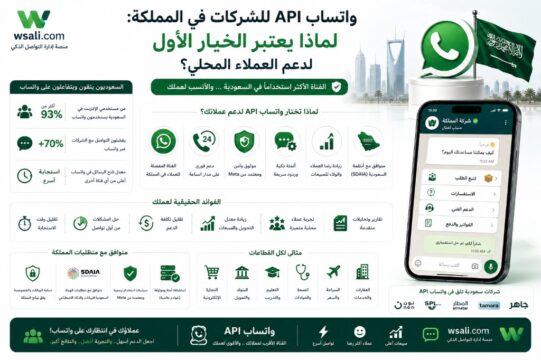 واتساب API للشركات في المملكة: الخيار الأول لدعم العملاء وخدمة العملاء السعودية