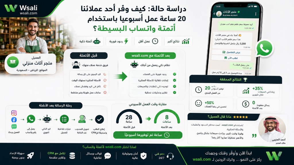 دراسة حالة: كيف وفر أحد عملائنا 20 ساعة عمل أسبوعياً باستخدام أتمتة واتساب البسيطة؟ 2 دراسة حالة: كيف وفر أحد عملائنا 20 ساعة عمل أسبوعياً باستخدام أتمتة واتساب البسيطة