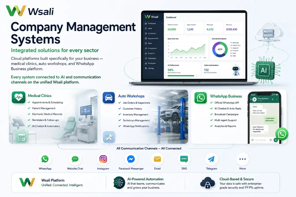All-in-one business platform for managing companies and operations · Wsali