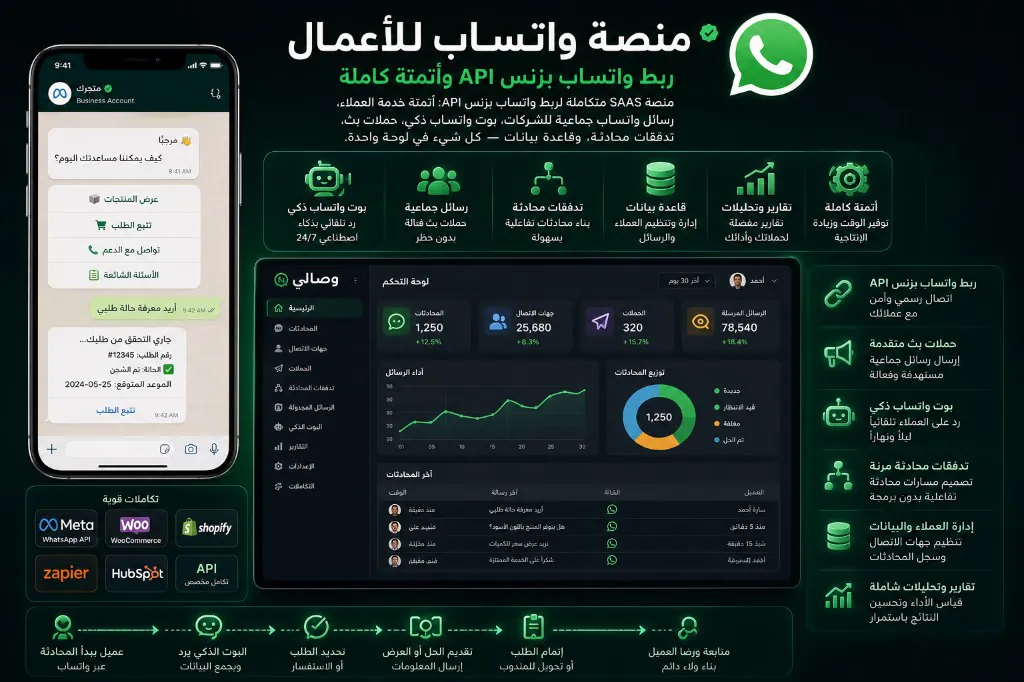 منصة واتساب للأعمال — واتساب بزنس وواتساب API وبوت واتساب · وصالي